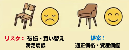 家具の資産性